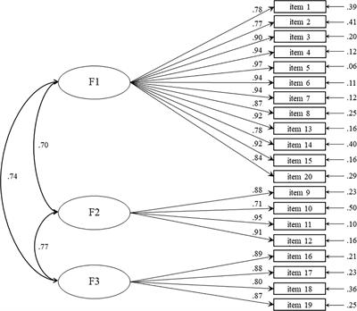 Preliminary Validation of the CI-FRA Checklist: A Simple Screening Tool for Measuring the Early Signs of Reading and Spelling Disorders in Italian Primary Students